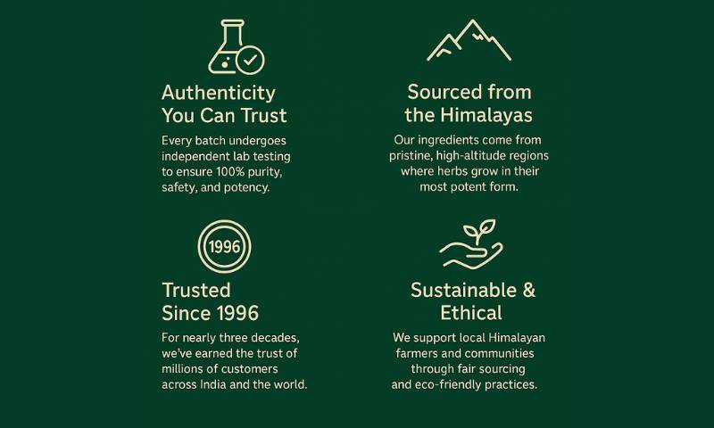 Why Choose ACTIZEET